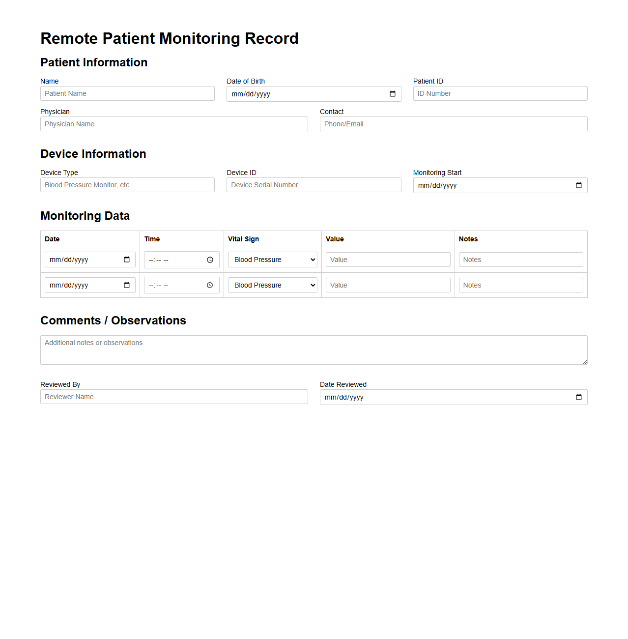Remote Patient Monitoring Record Sample