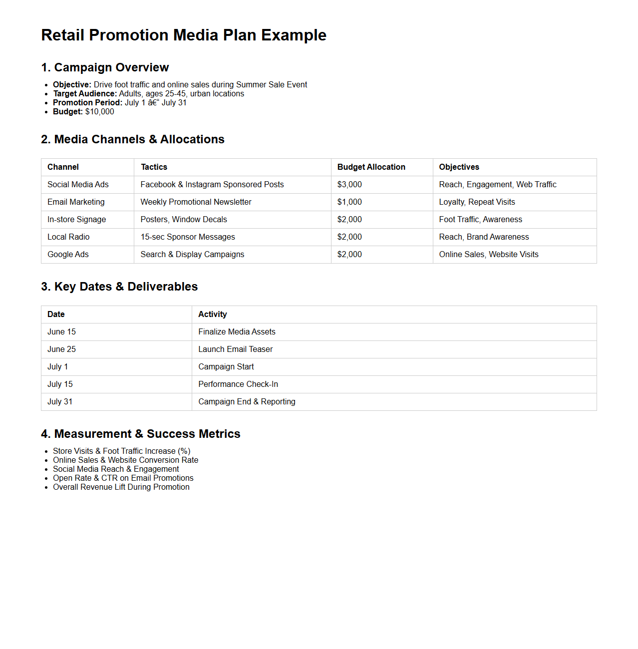 Retail Promotion Media Plan Example