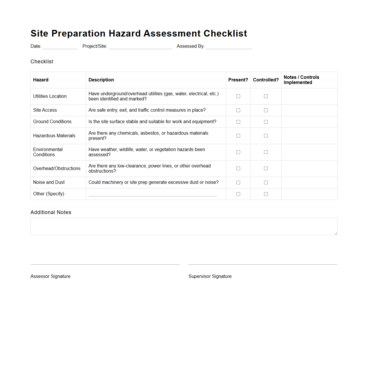 Site Preparation Hazard Assessment Checklist