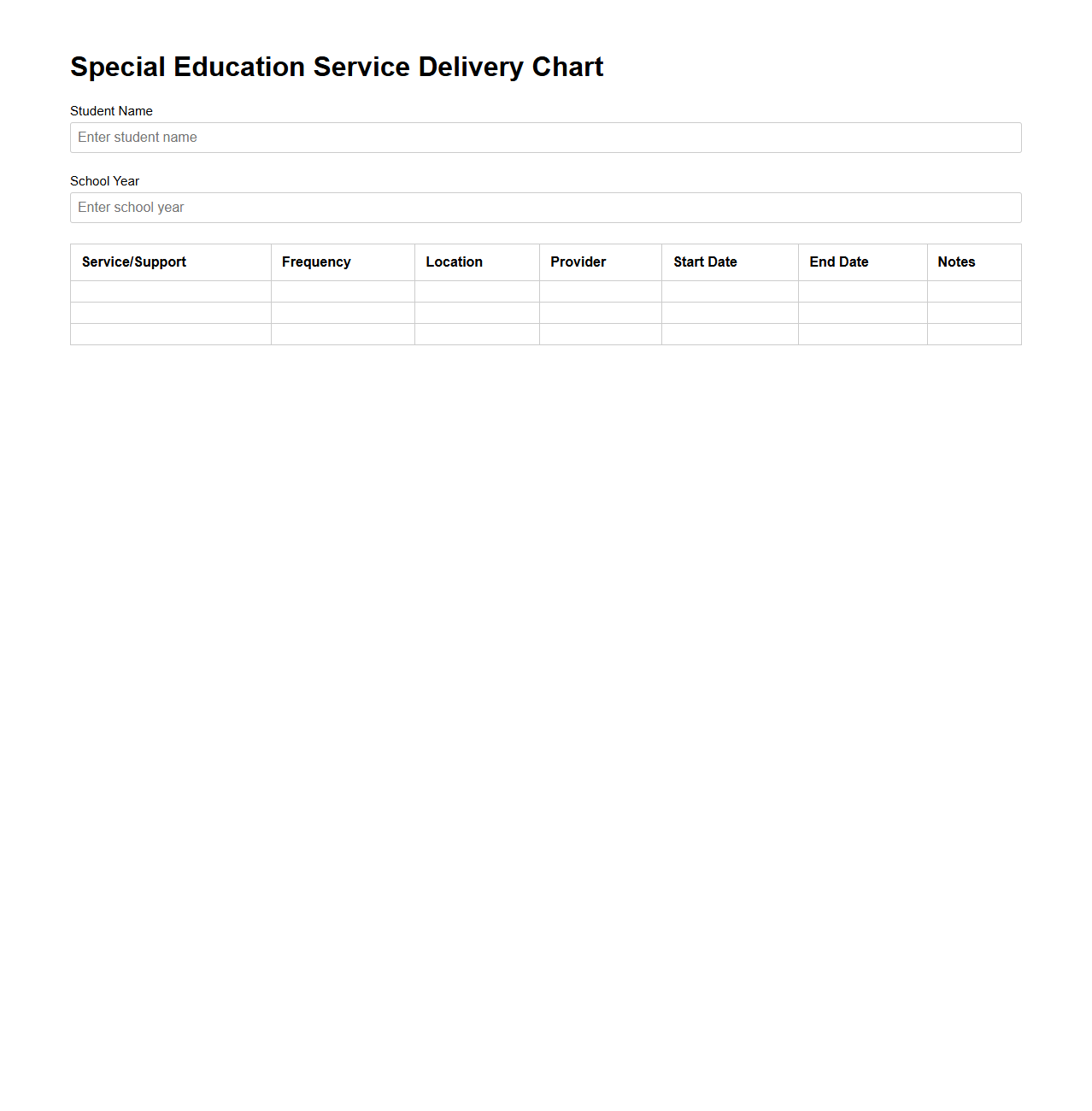 Special Education Service Delivery Chart