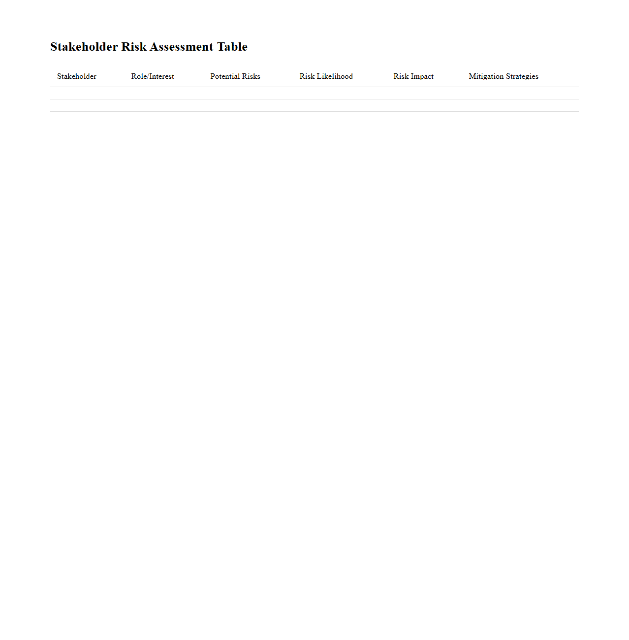 Stakeholder Risk Assessment Table