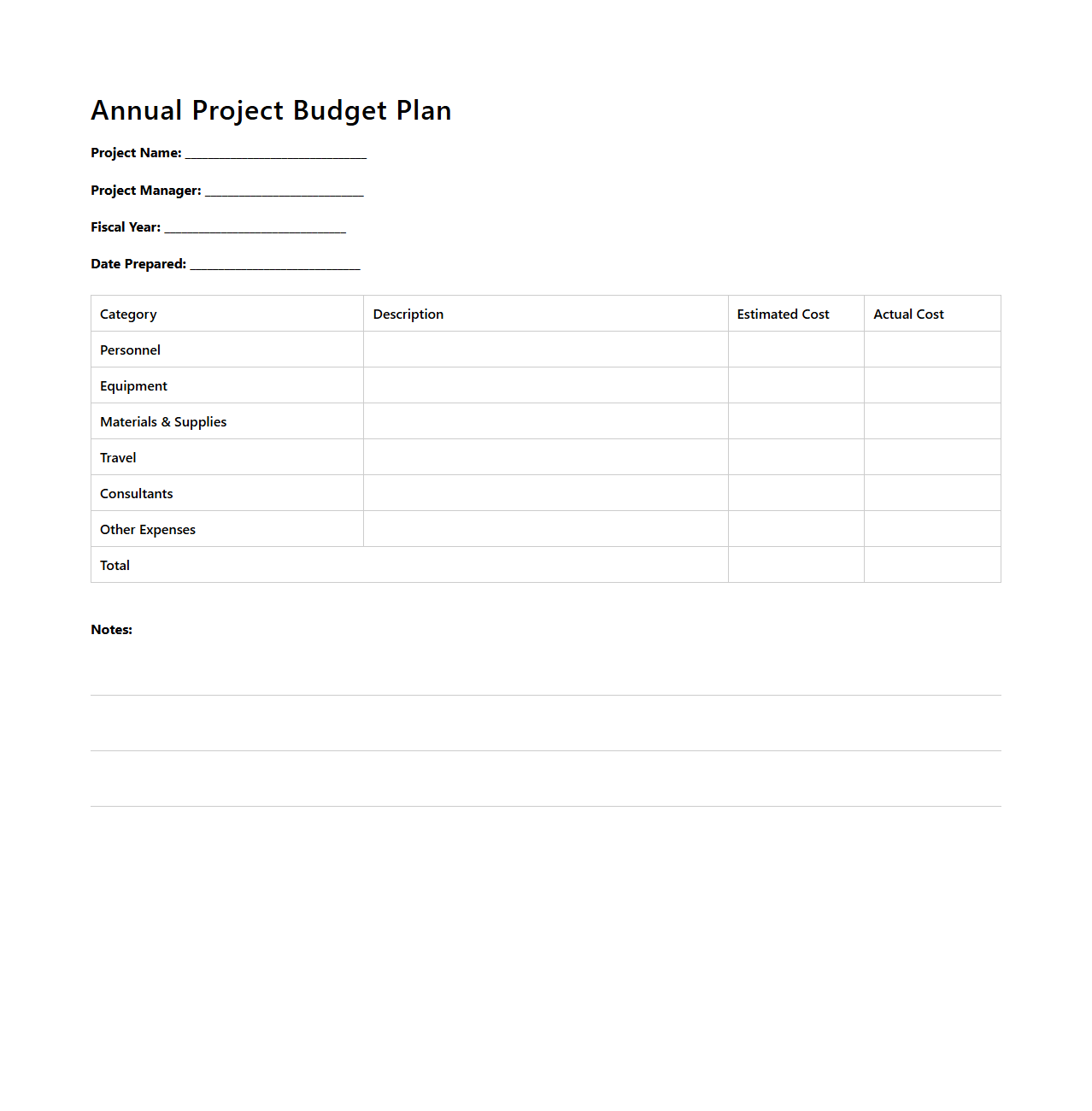 Annual Project Budget Plan Template