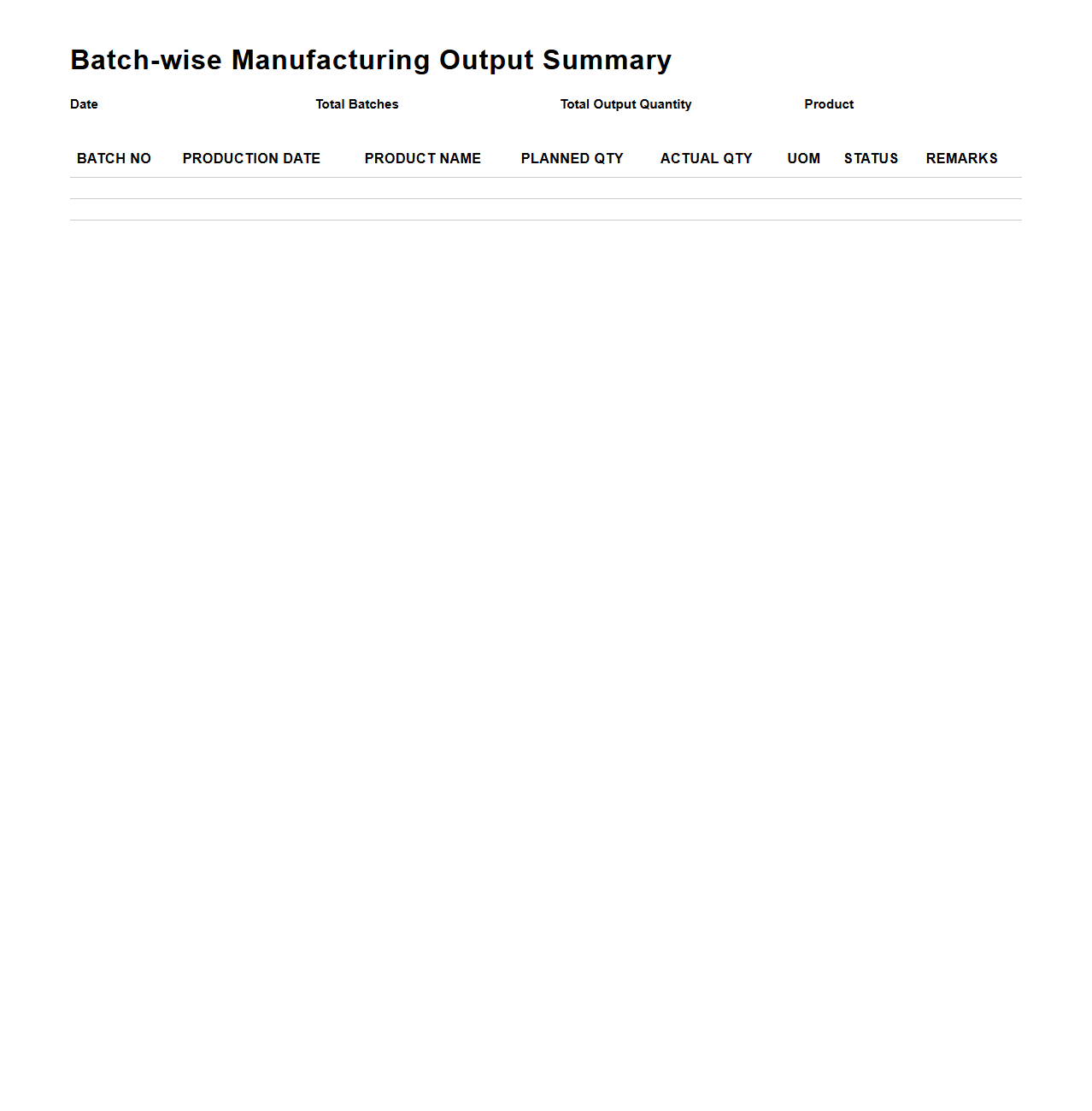 Batch-wise Manufacturing Output Summary