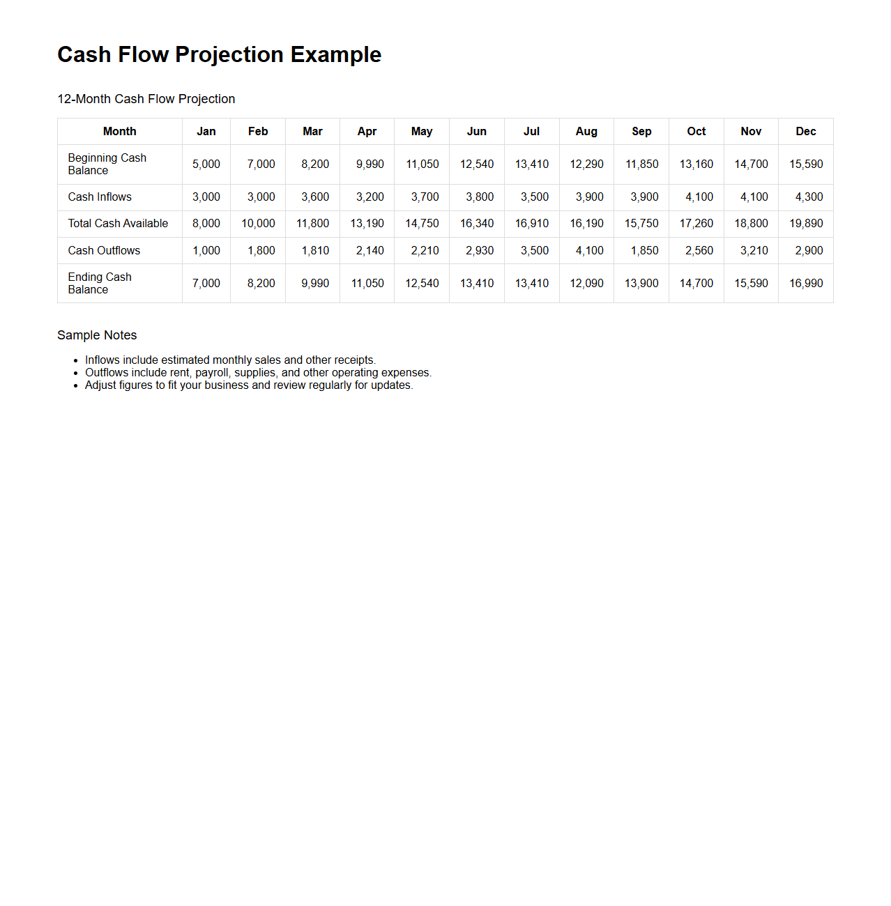 Cash Flow Projection Example