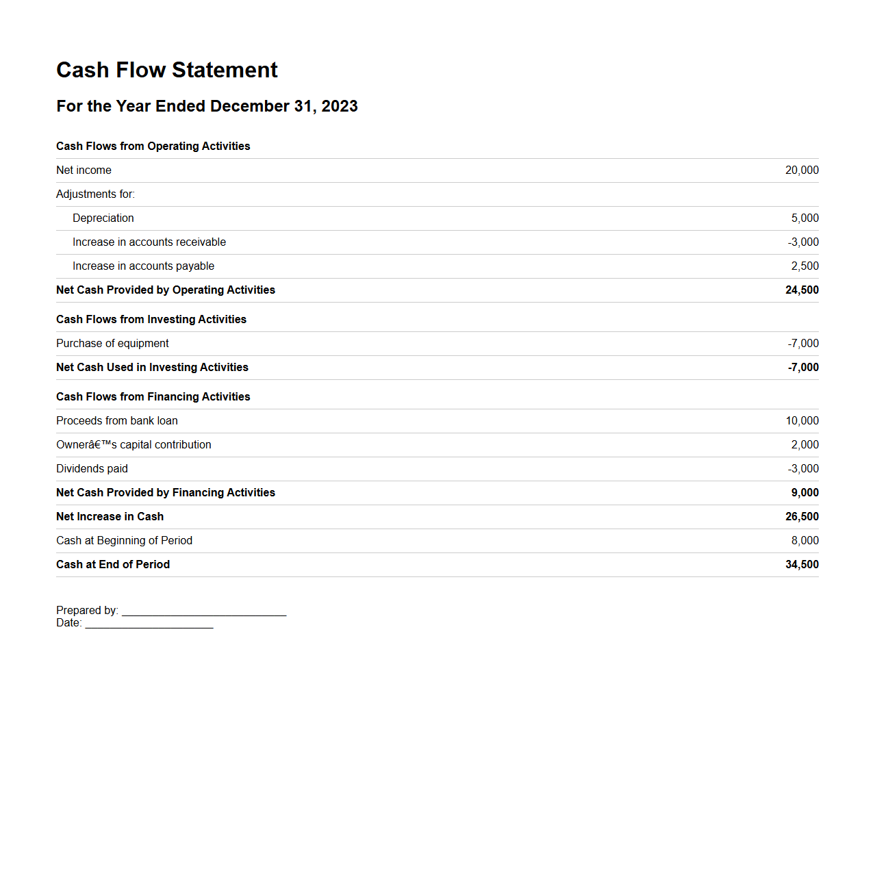 Cash Flow Statement Sample for SMEs