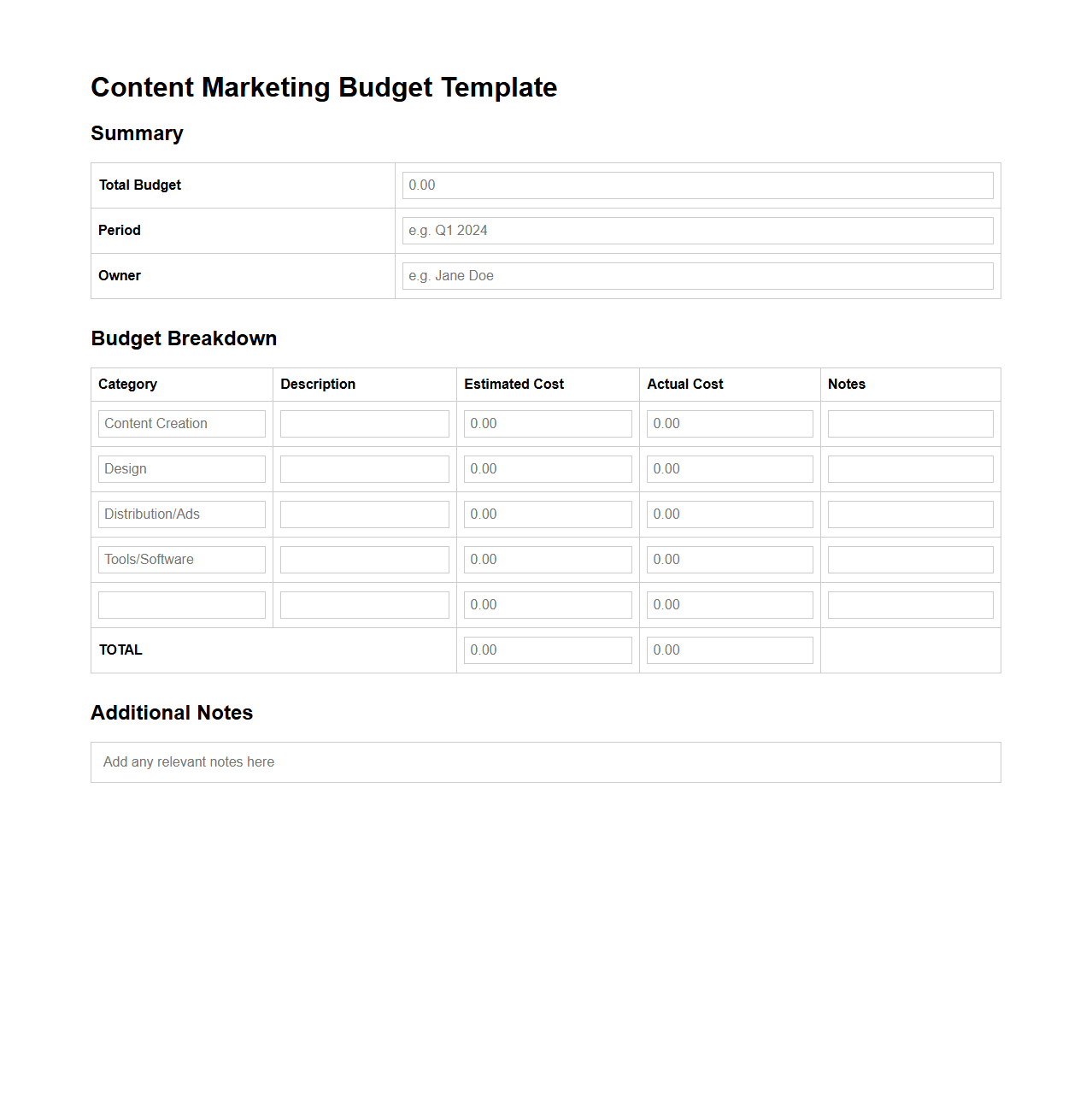 Content Marketing Budget Template