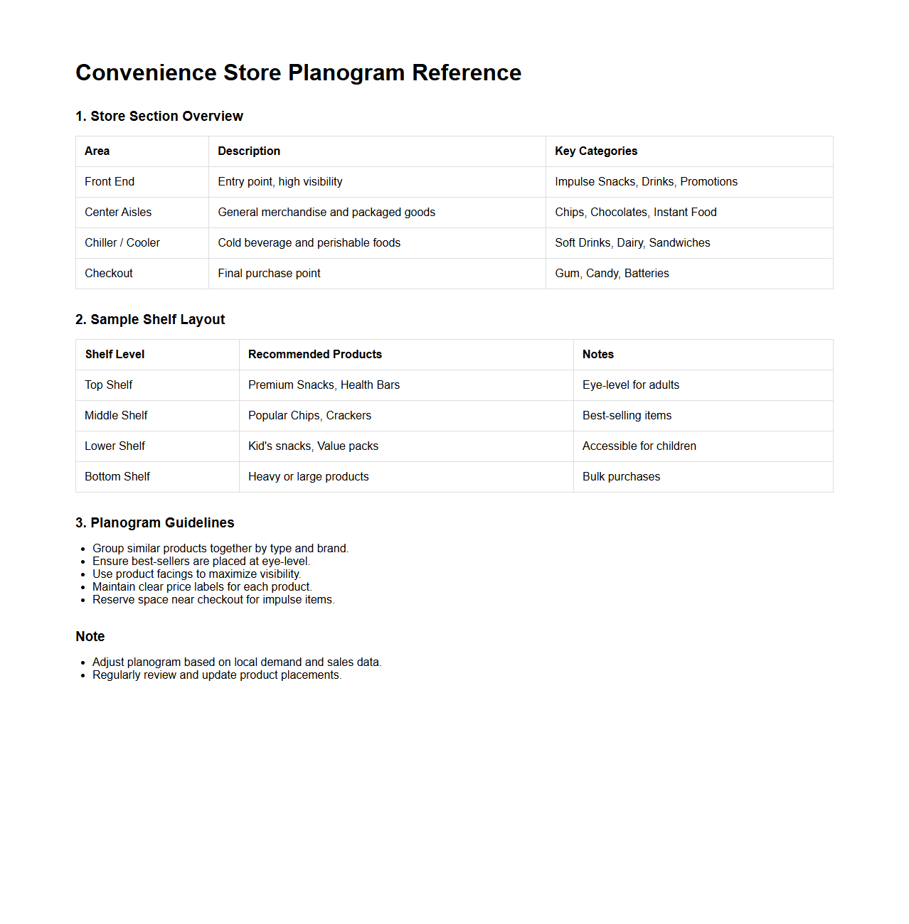 Convenience Store Planogram Reference