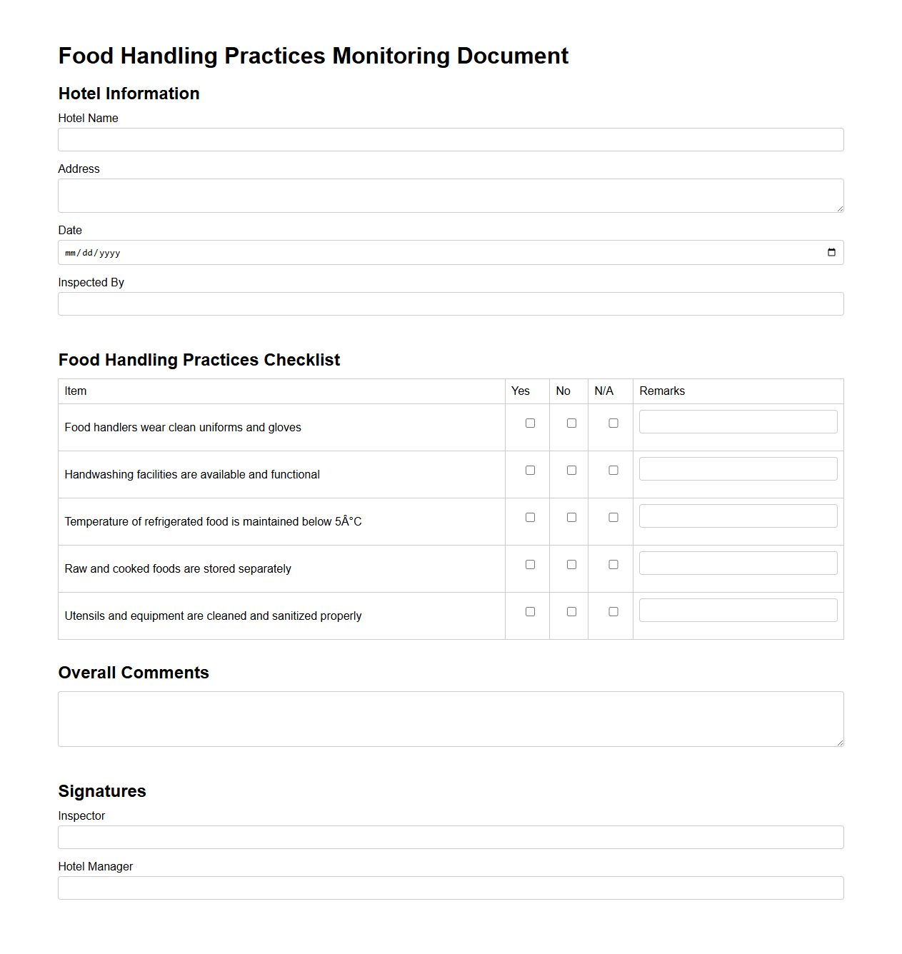 Food Handling Practices Monitoring Document for Hotels