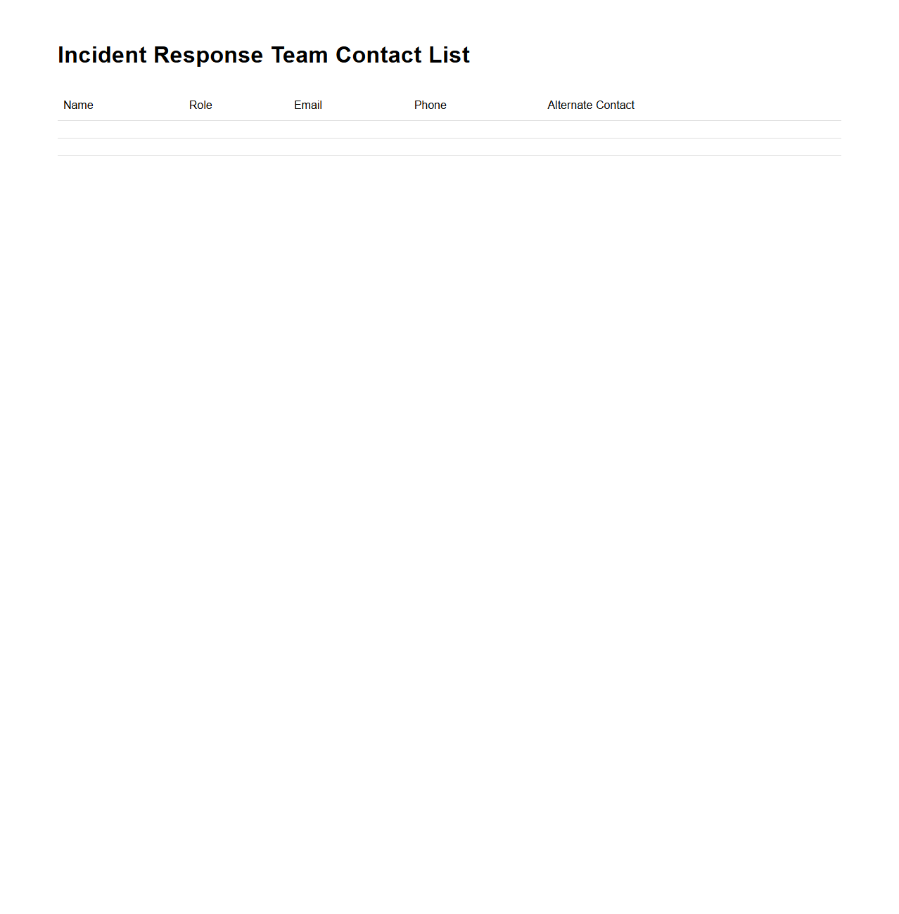 Incident Response Team Contact List
