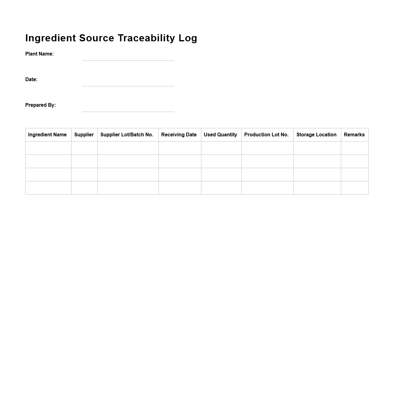 Ingredient Source Traceability Log for Food Plants