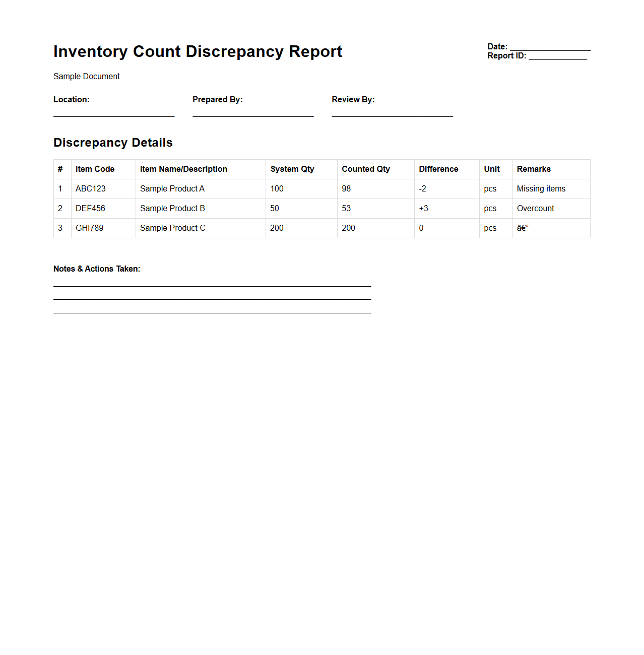 Inventory Count Discrepancy Report Sample