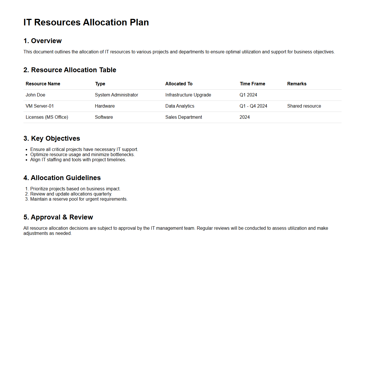 IT Resources Allocation Plan