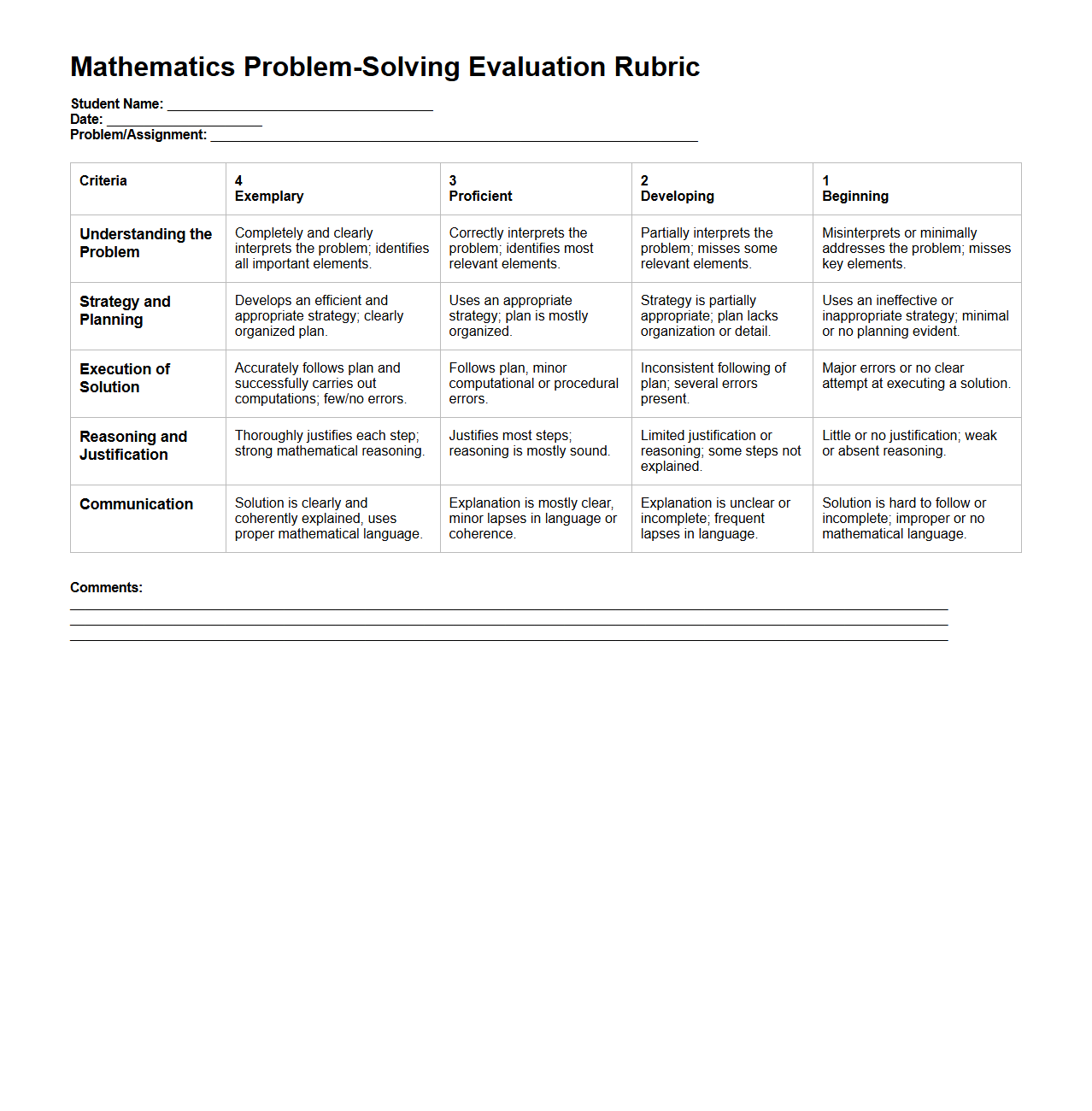 Mathematics Problem-Solving Evaluation Rubric Template