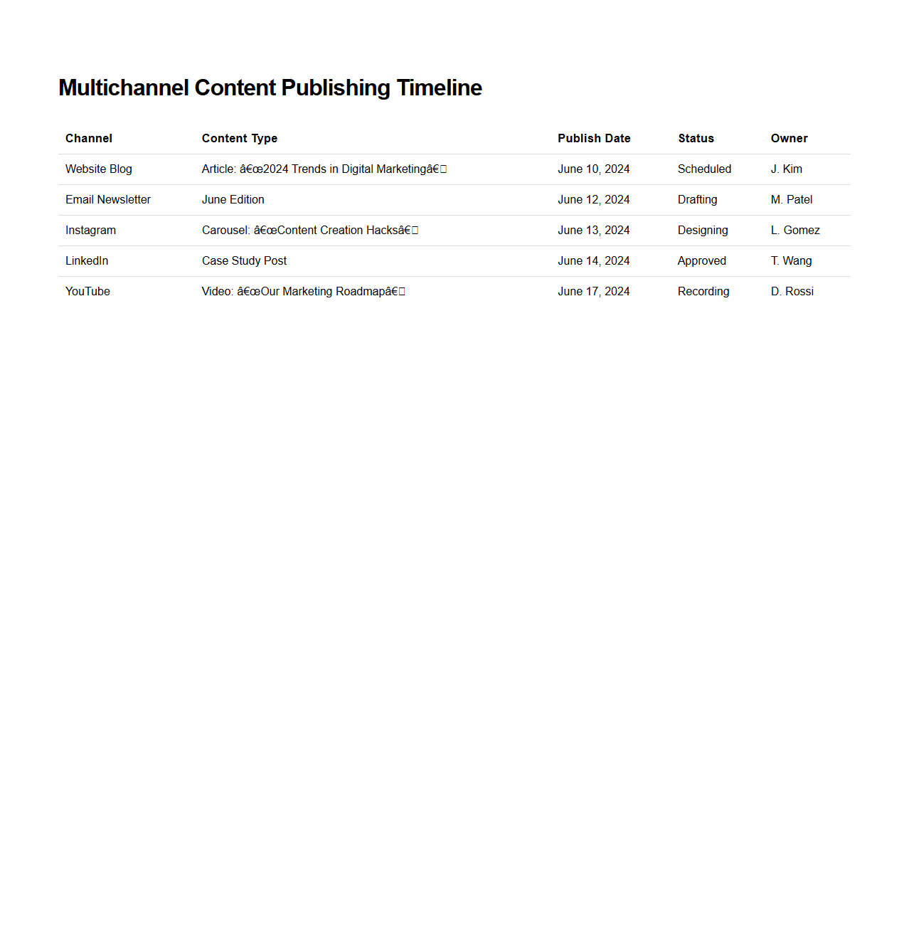 Multichannel Content Publishing Timeline for Digital Marketing