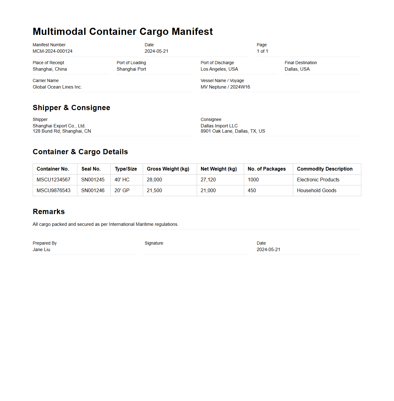 Multimodal Container Cargo Manifest Sample