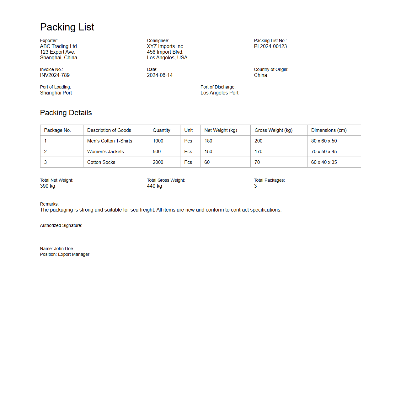 Packing List Example for Import Procedures