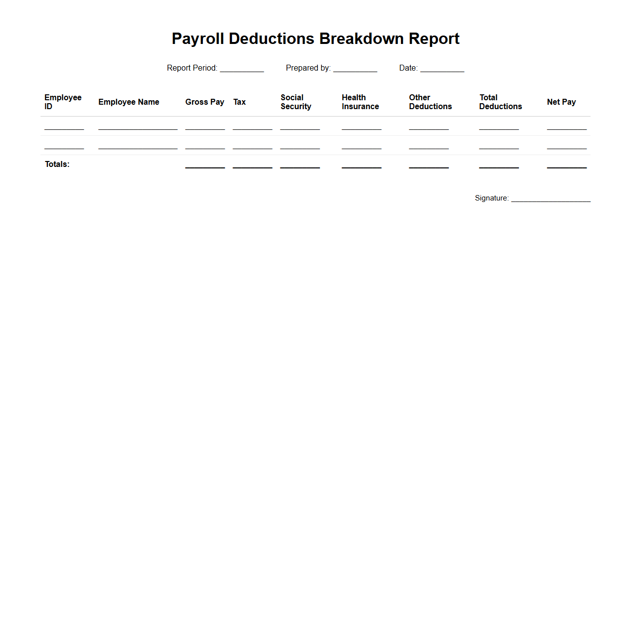 Payroll Deductions Breakdown Report