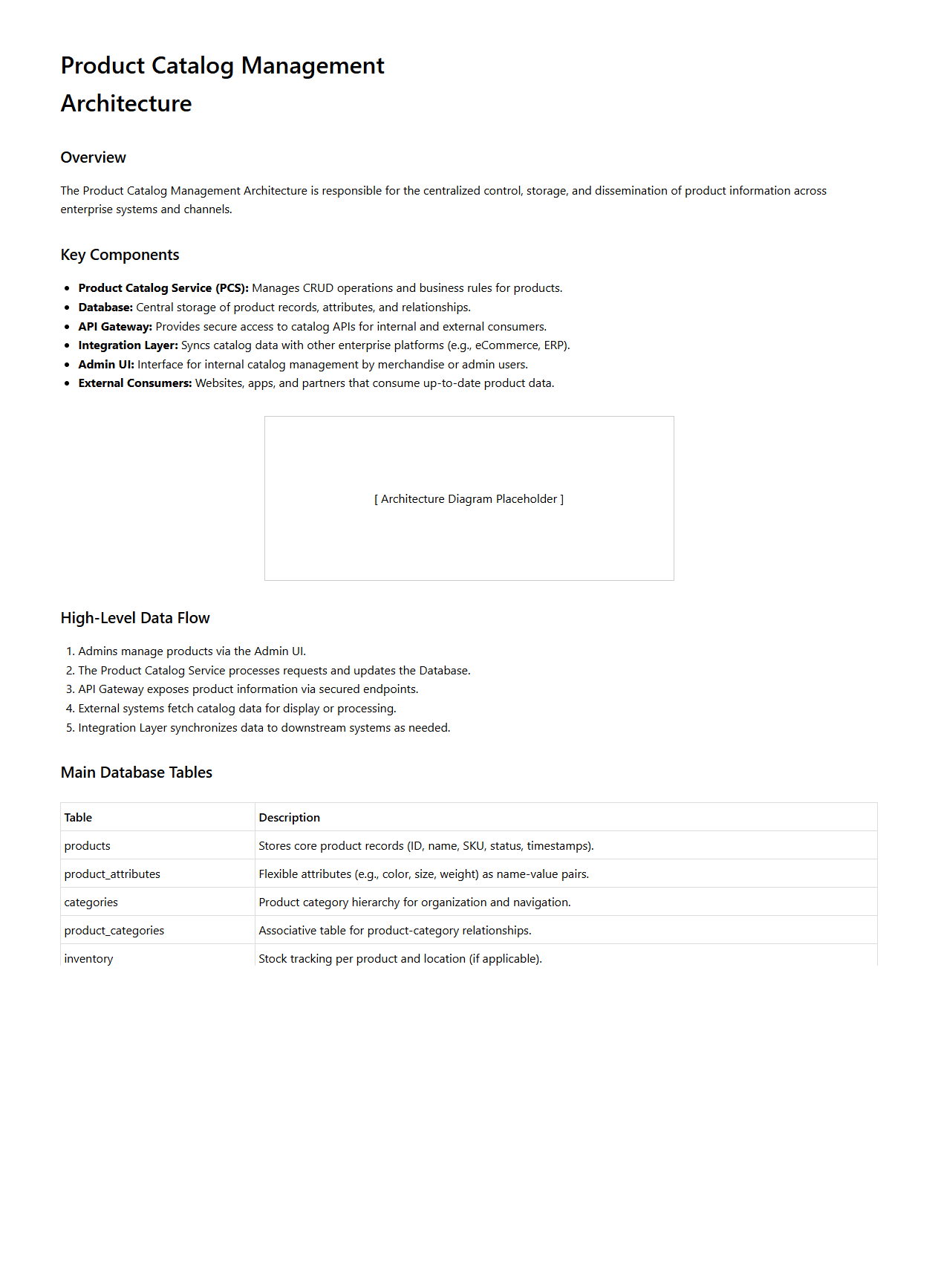 Product Catalog Management Architecture Section