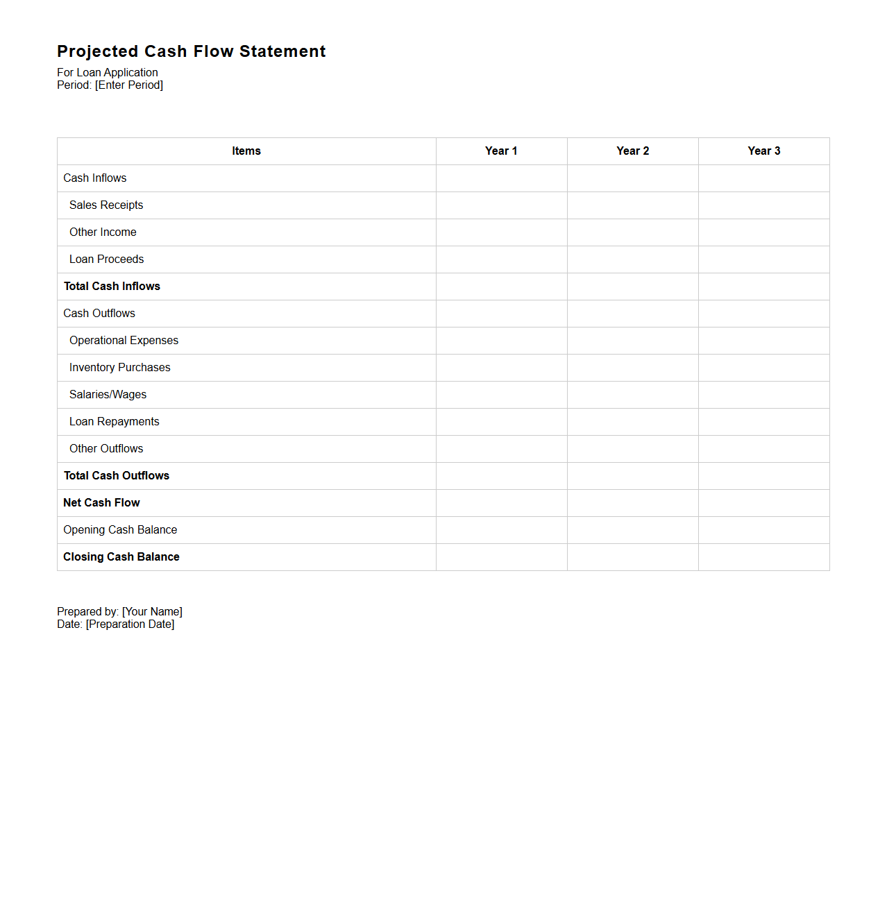 Projected Cash Flow Statement for Loan Application