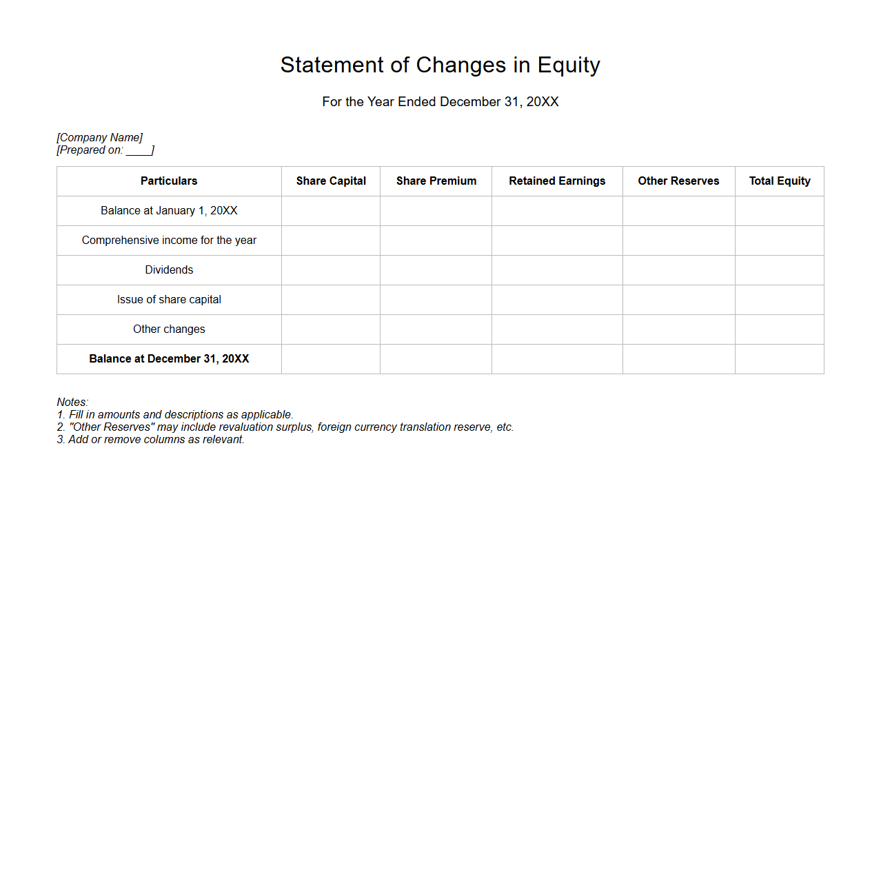 Statement of Changes in Equity Outline