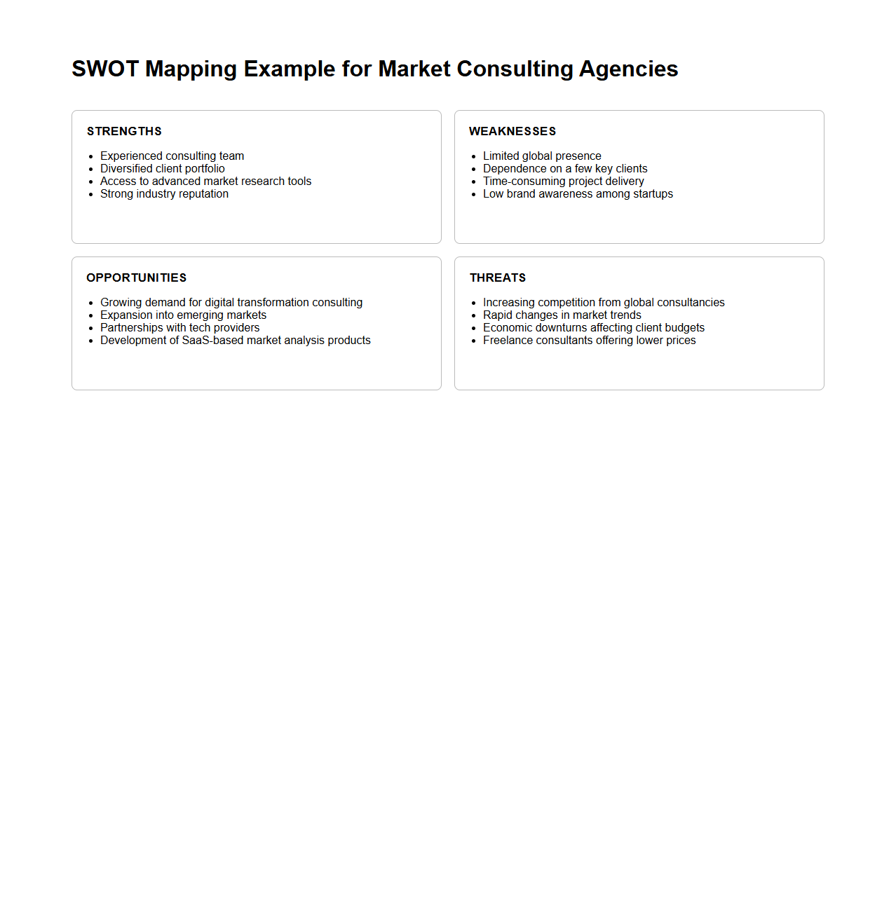 SWOT Mapping Example for Market Consulting Agencies