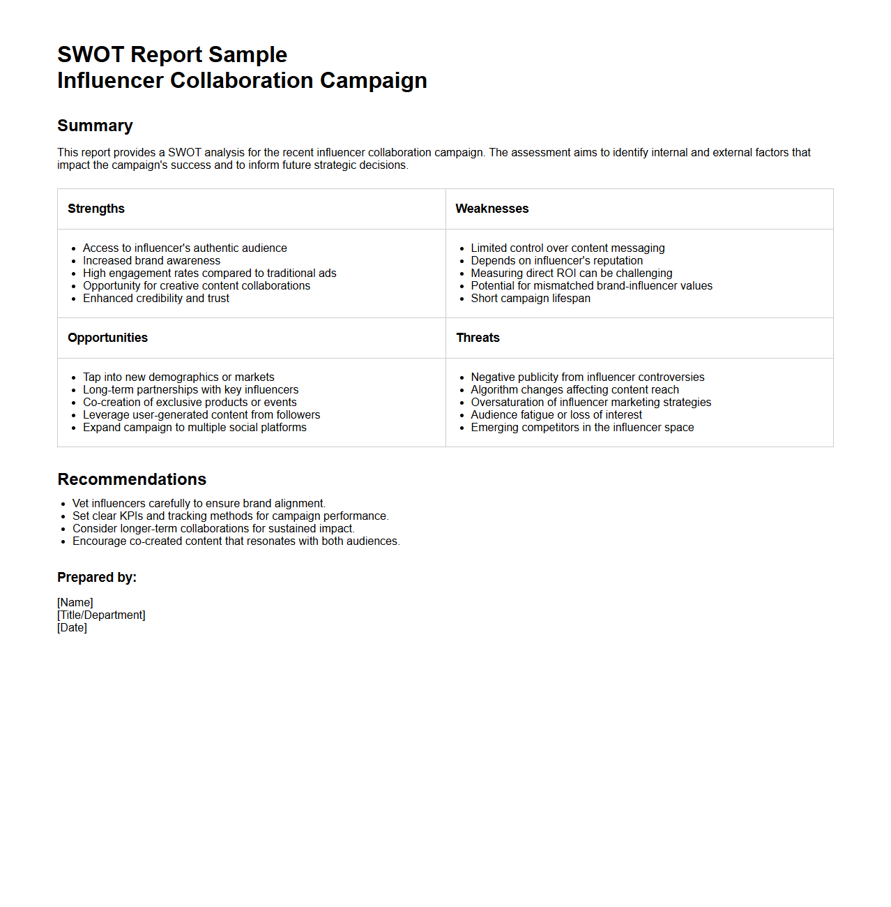 SWOT Report Sample for Influencer Collaboration Campaigns