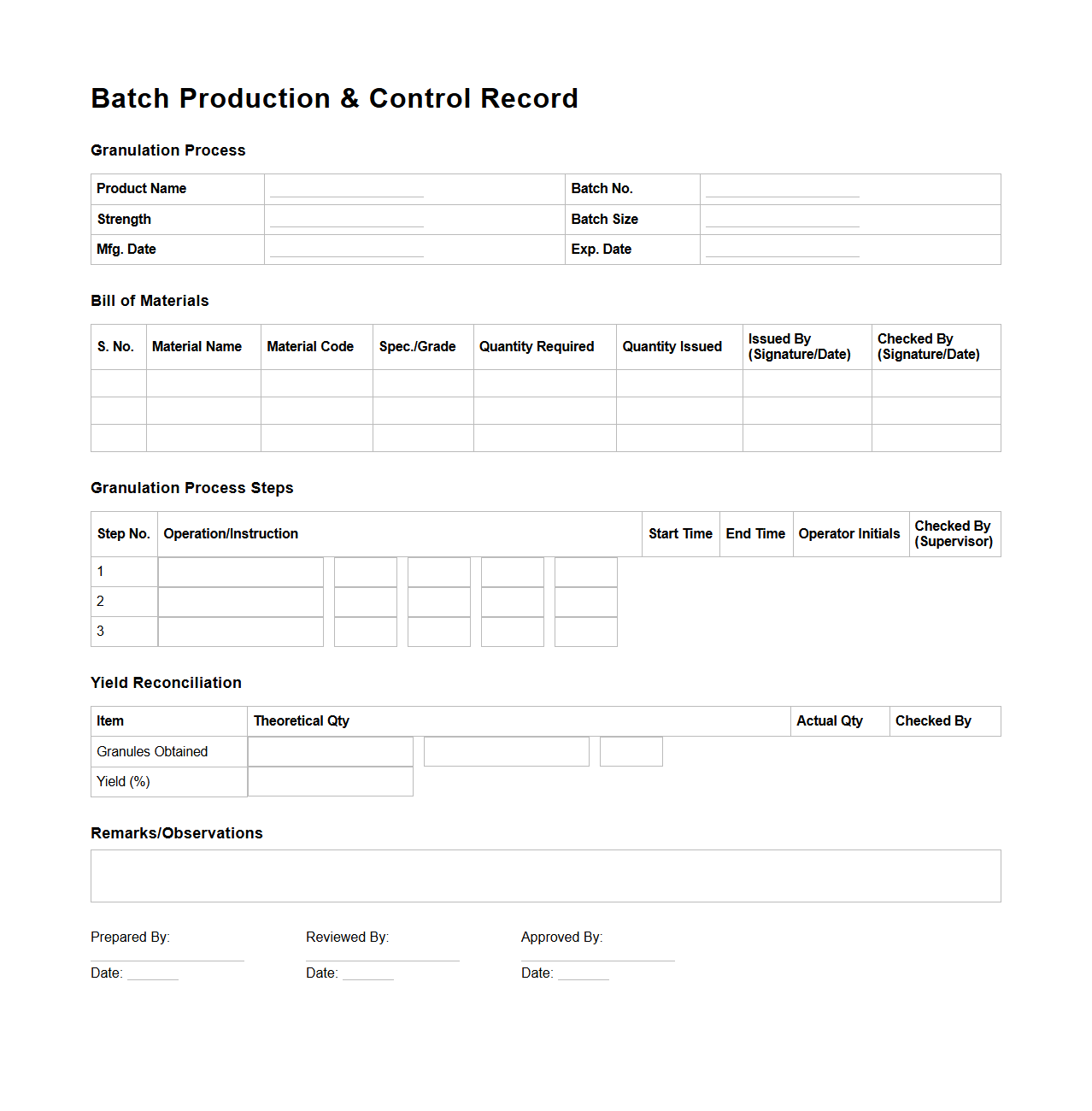 Batch Production & Control Record for Granulation Process