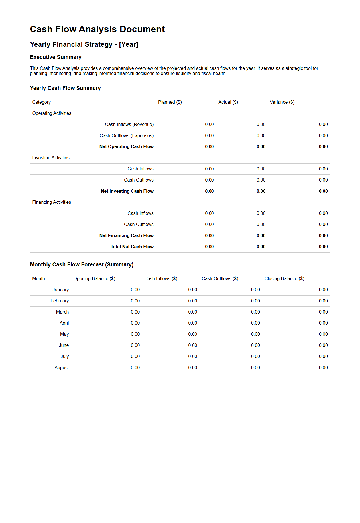 Cash Flow Analysis Document for Yearly Financial Strategy