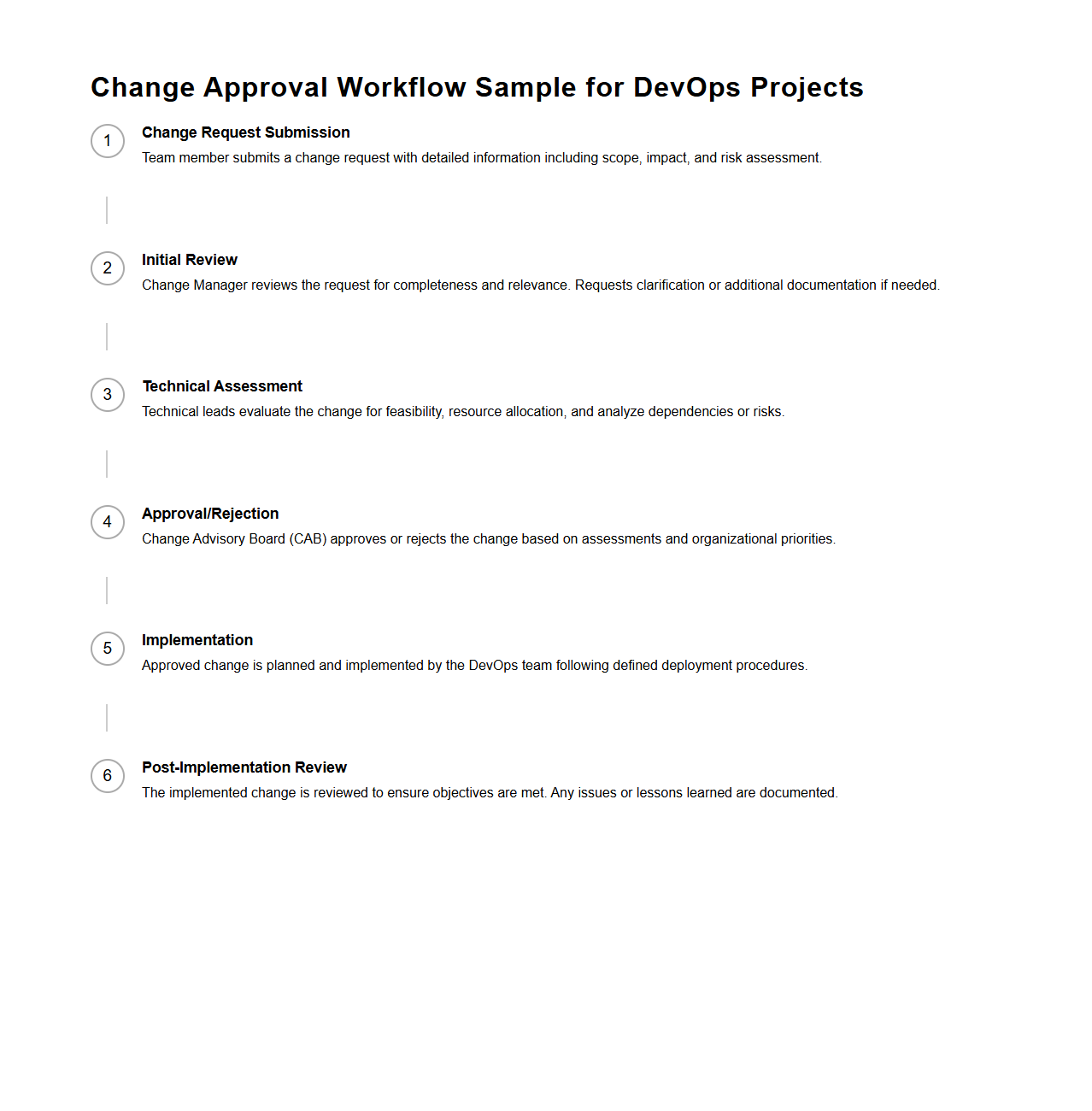 Change Approval Workflow Sample for DevOps Projects