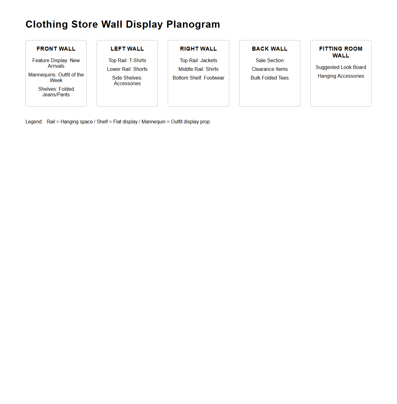Clothing Store Wall Display Planogram