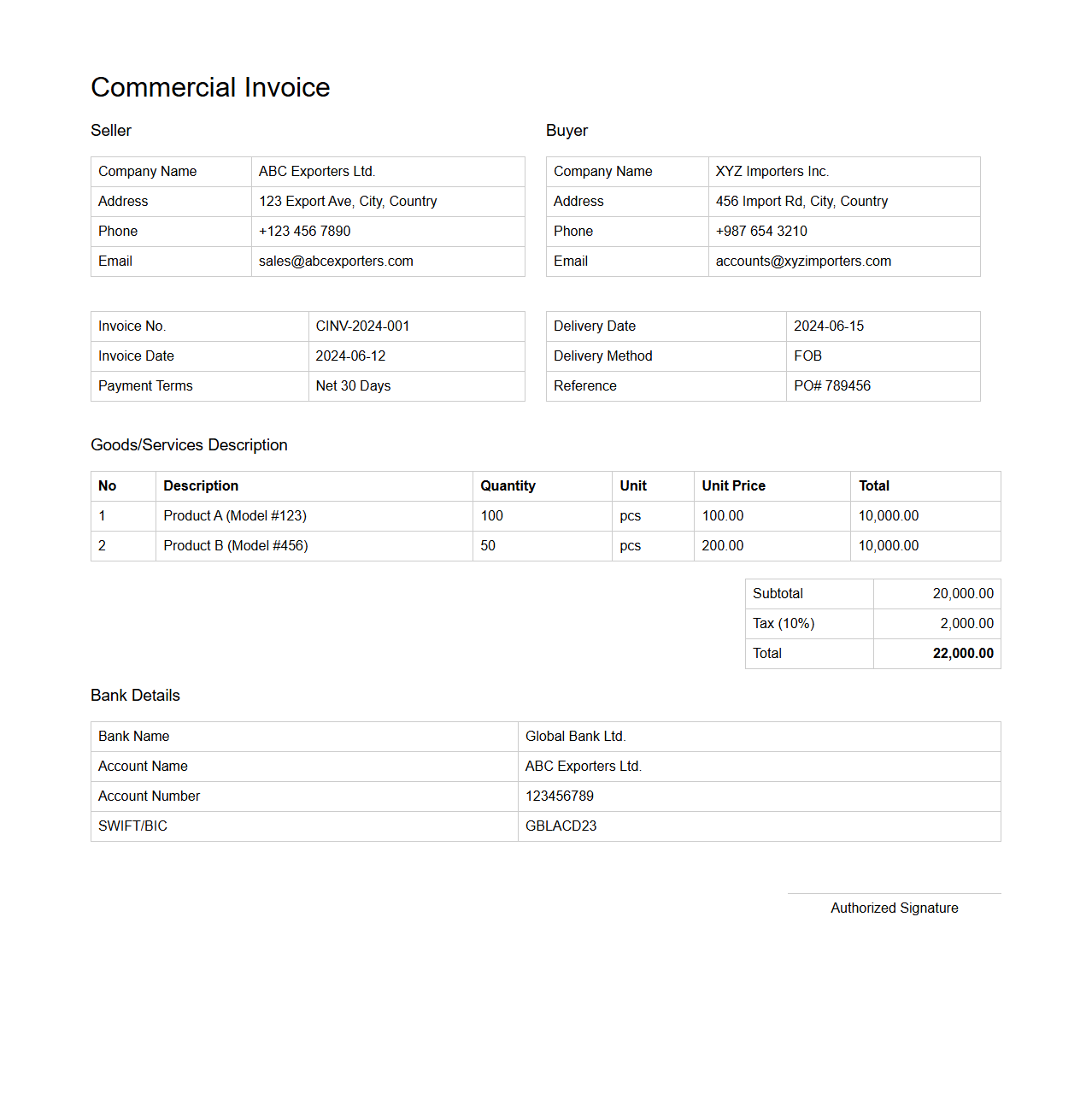 Commercial Invoice Sample for Accounts Receivable Transactions