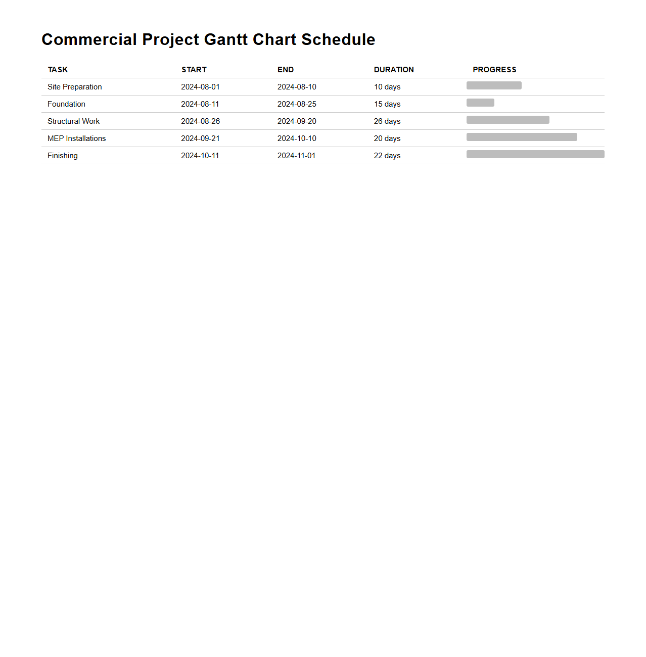 Commercial Project Gantt Chart Schedule