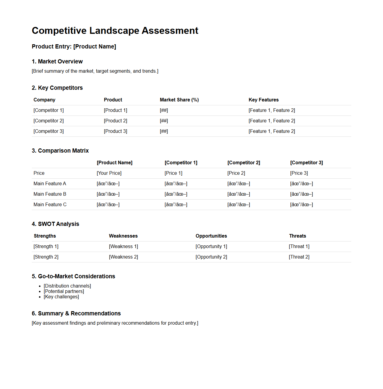Competitive Landscape Assessment for Product Entry