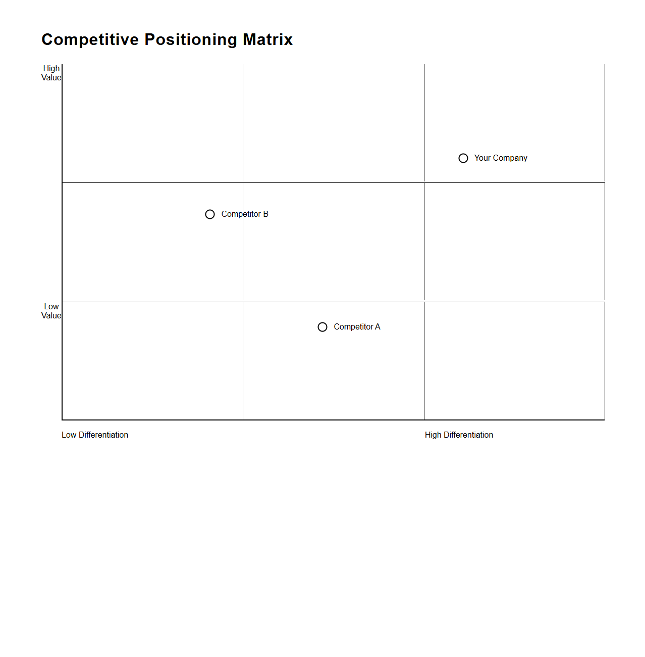 Competitive Positioning Matrix