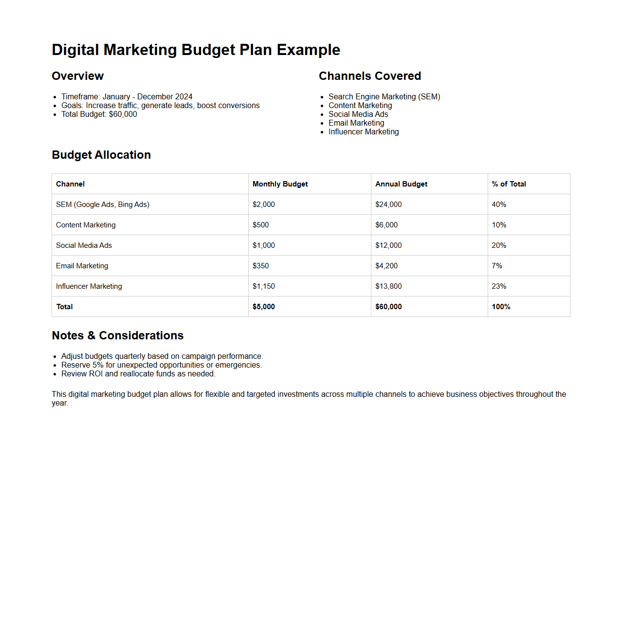 Digital Marketing Budget Plan Example