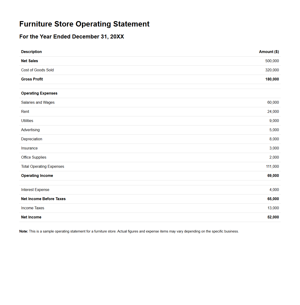 Furniture Store Operating Statement Sample
