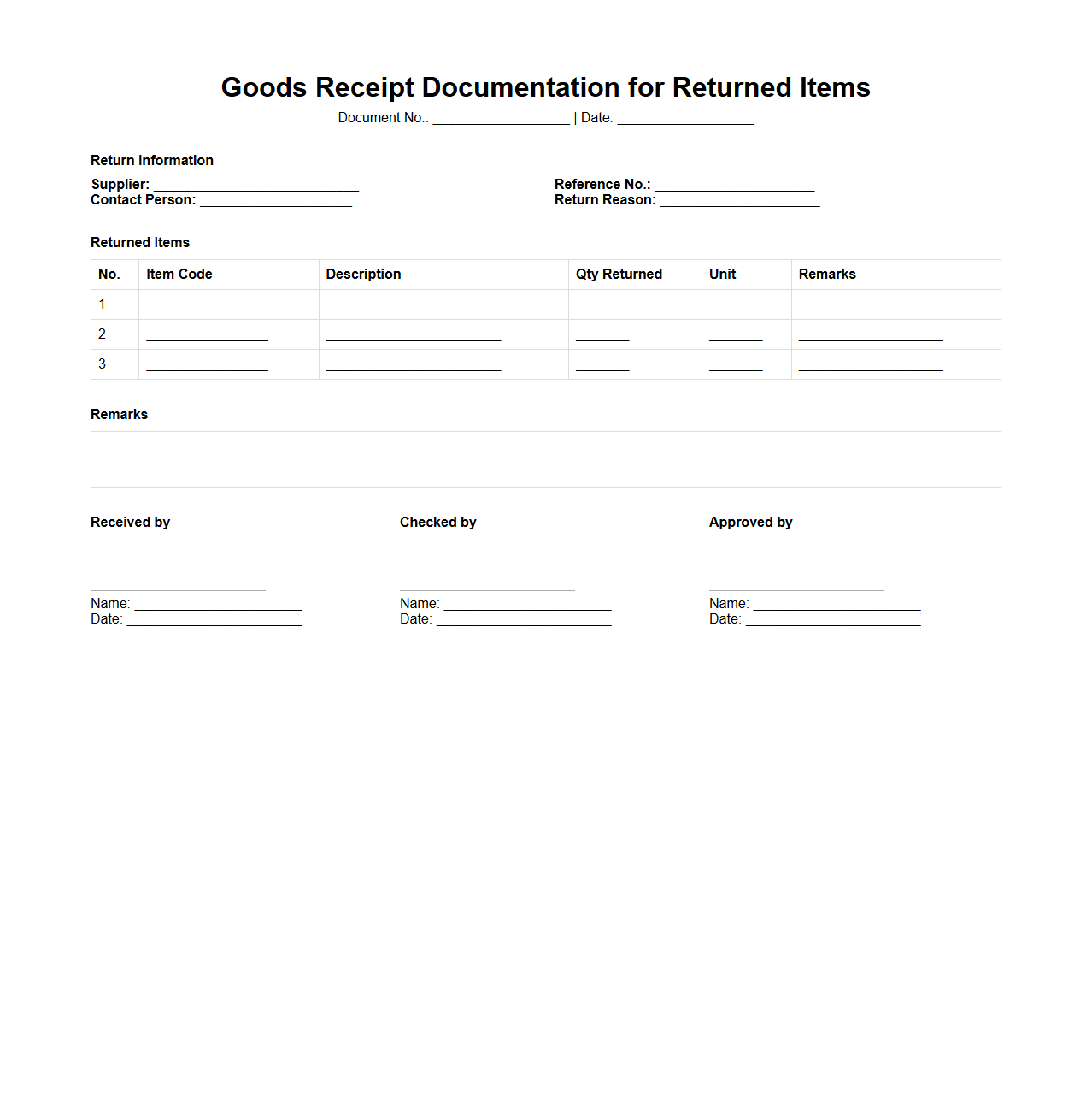 Goods Receipt Documentation for Returned Items