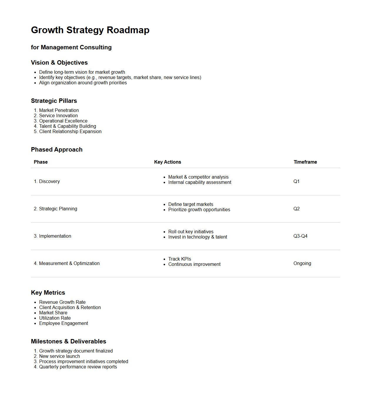 Growth Strategy Roadmap for Management Consulting