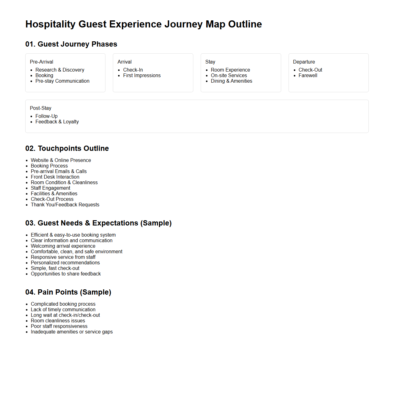 Hospitality Guest Experience Journey Map Outline