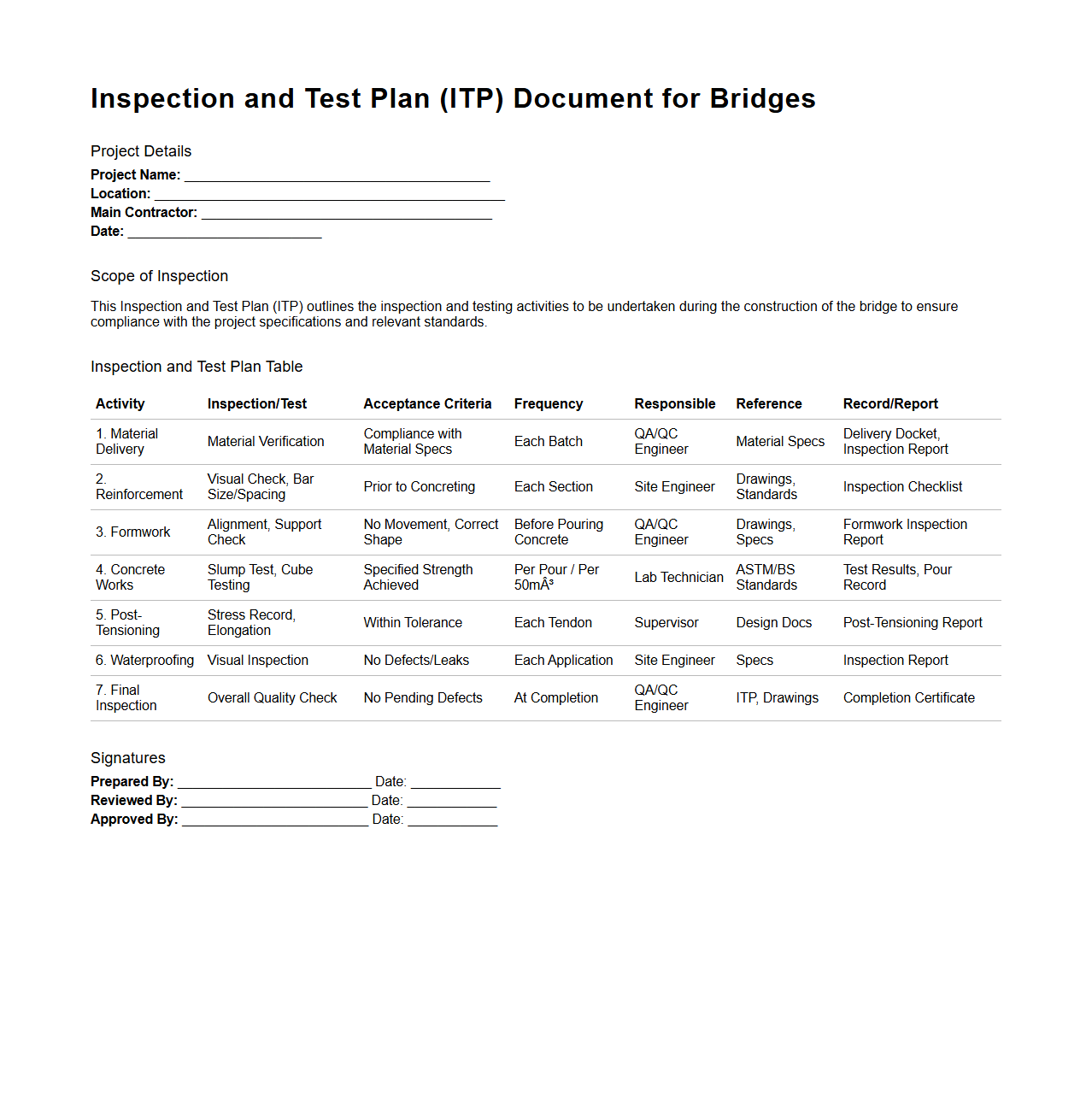 Inspection and Test Plan Document for Bridges