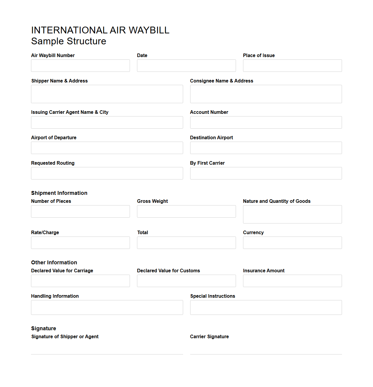 International Air Waybill Structure