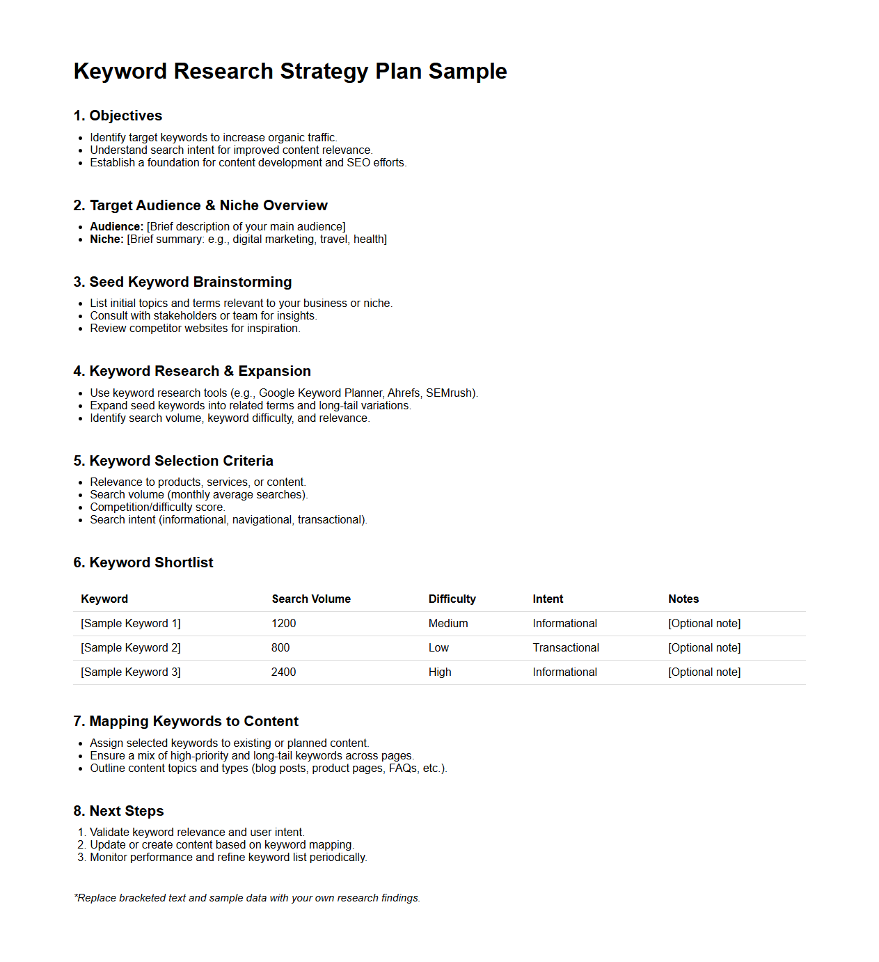 Keyword Research Strategy Plan Sample