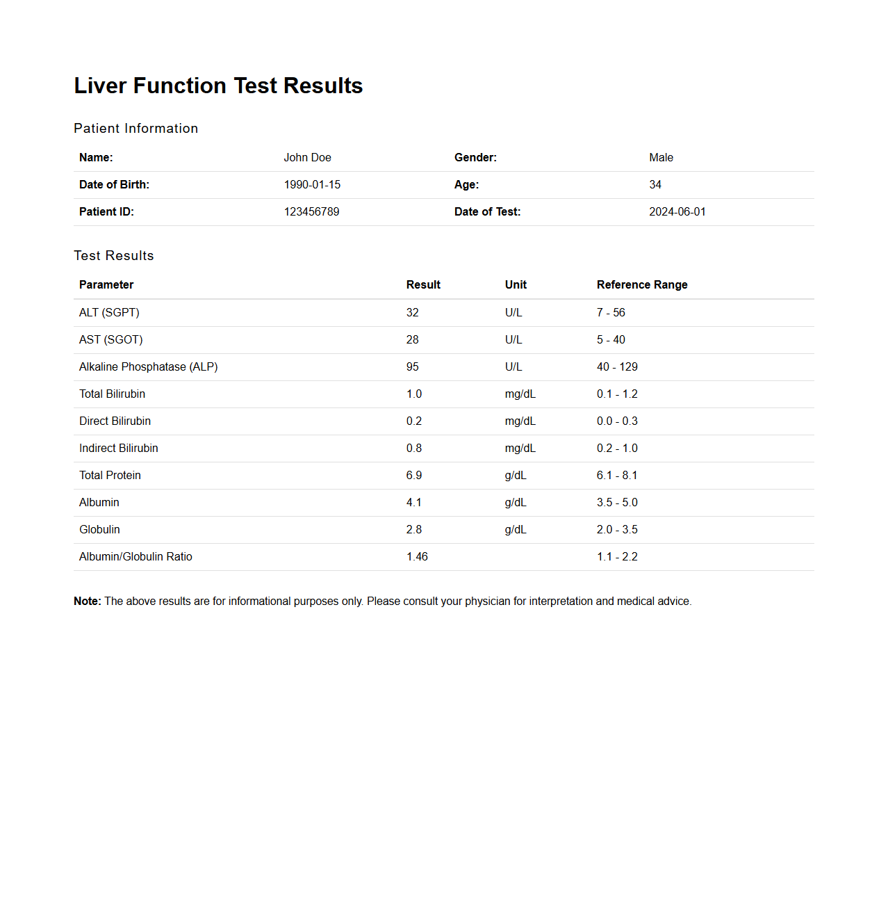 Liver Function Test Results Sample