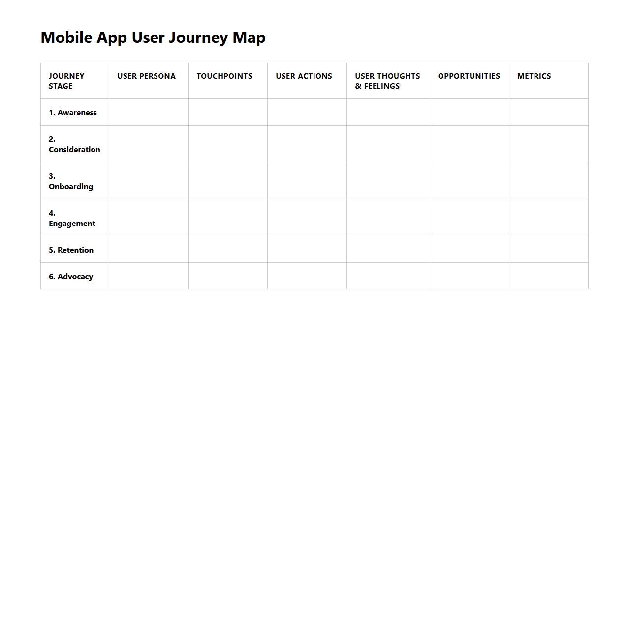 Mobile App User Journey Map Structure
