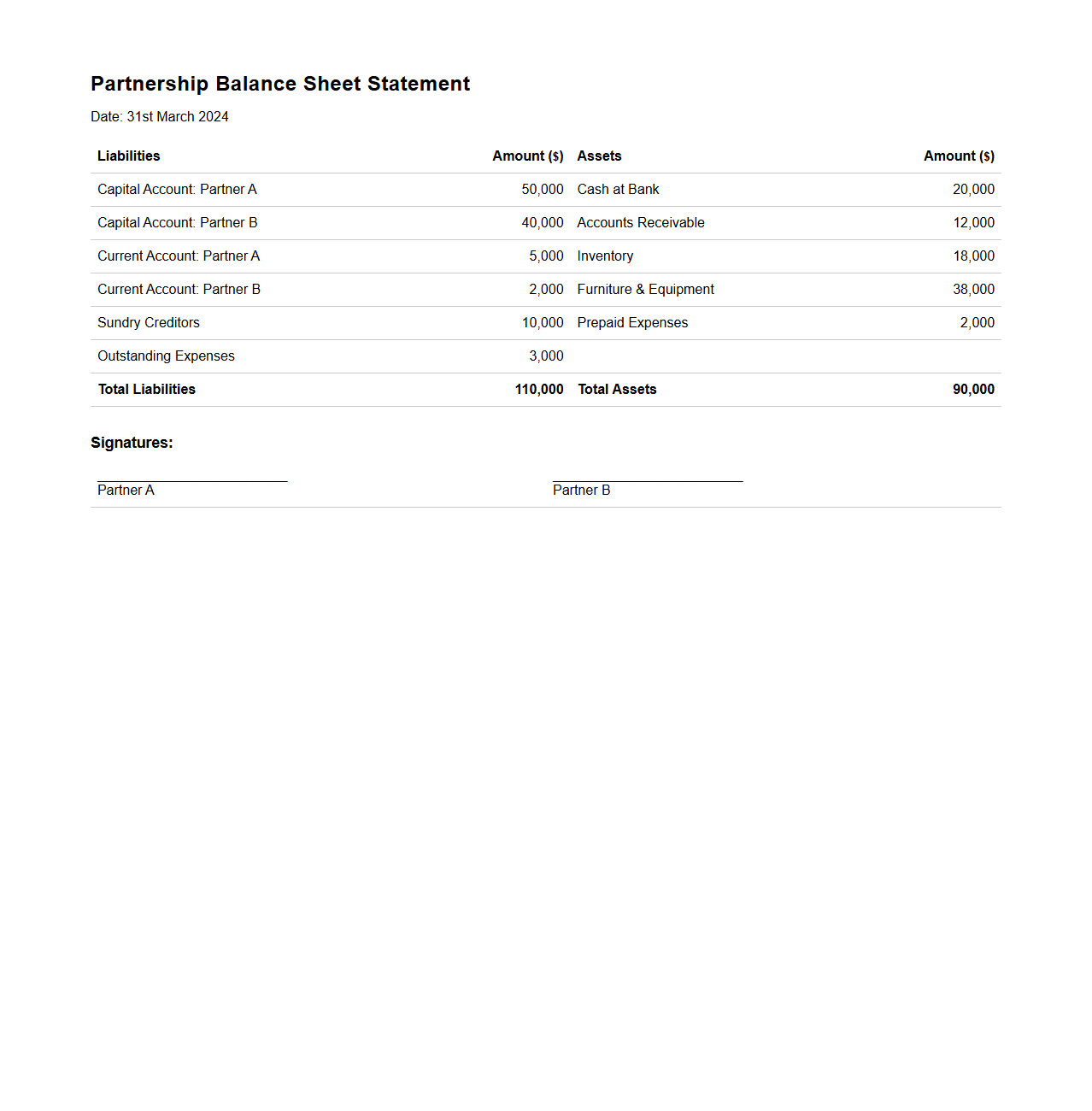Partnership Balance Sheet Statement Example
