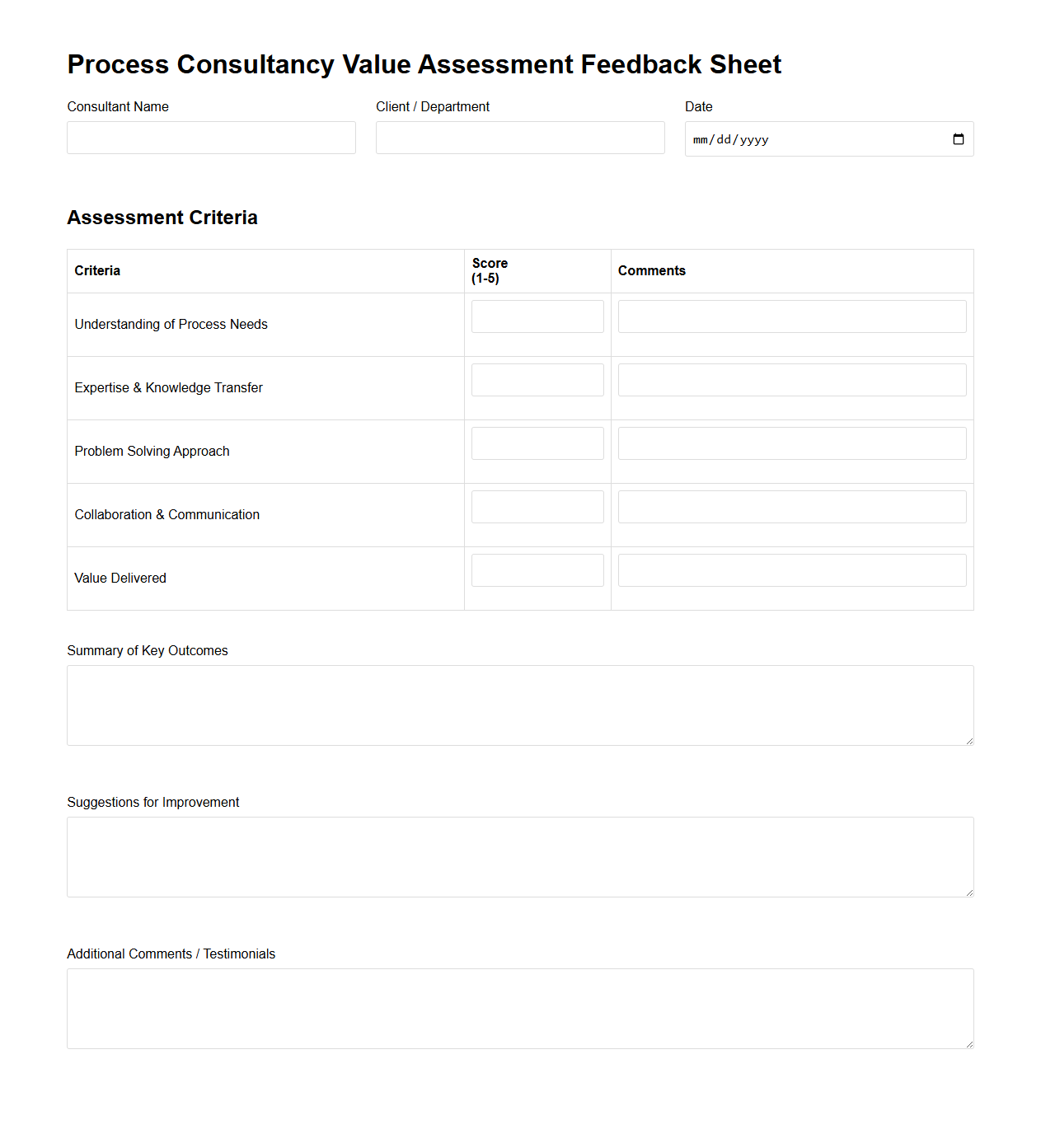 Process Consultancy Value Assessment Feedback Sheet