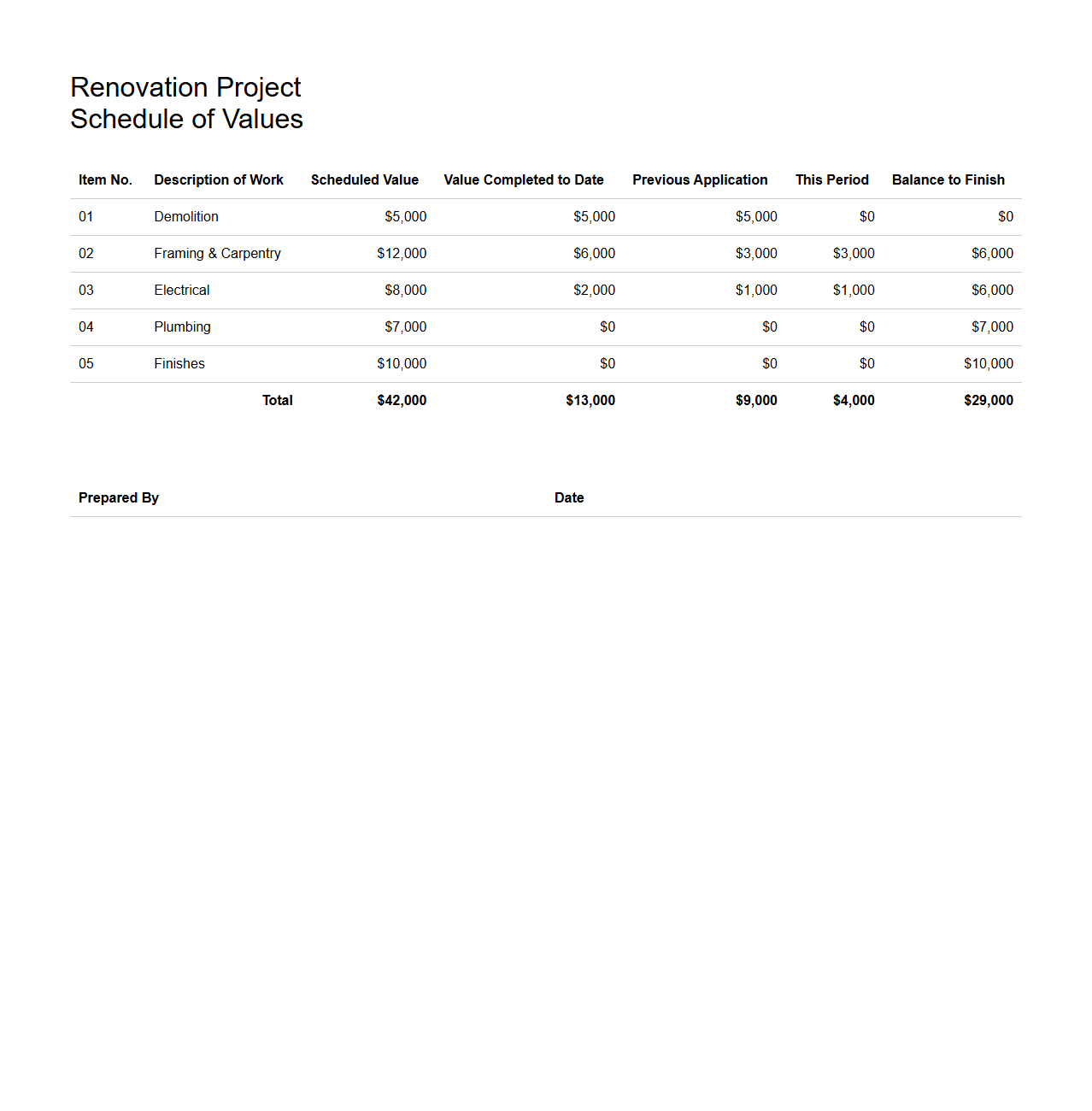 Renovation Project Schedule of Values Sample
