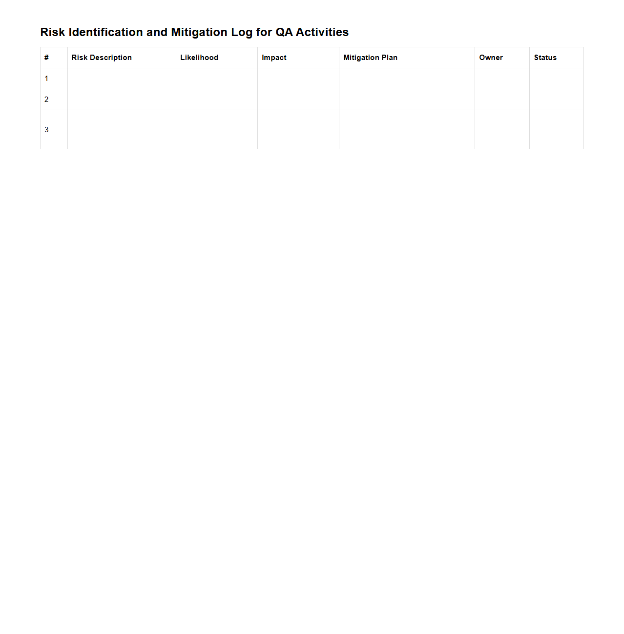 Risk Identification and Mitigation Log for QA Activities