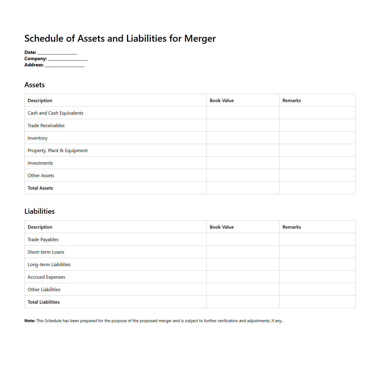 Schedule of Assets and Liabilities for Merger