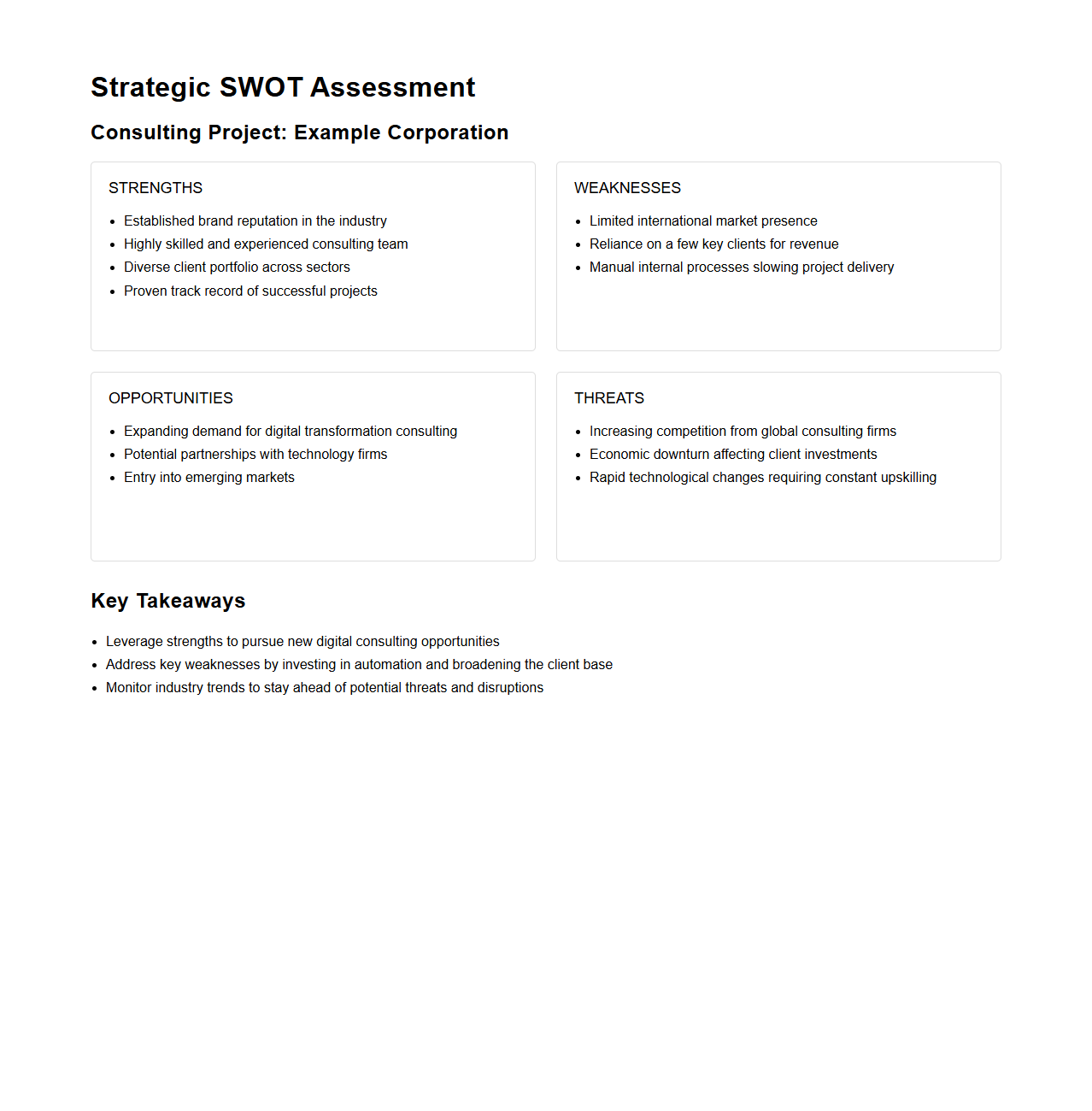 Strategic SWOT Assessment Example for Consulting Projects